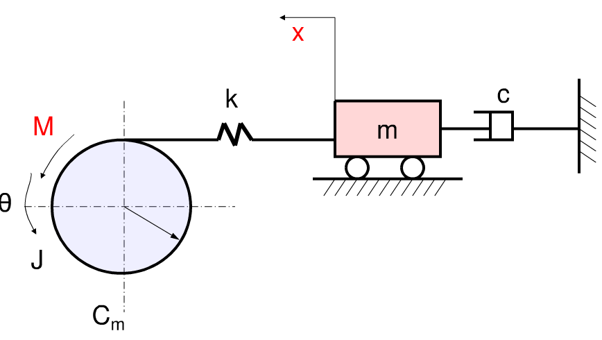 求如图所示机械系统的微分方程。图中M为输入转矩，Cm为圆周阻尼，J为转动惯量。求如图所示机械系统的微