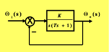 设角度随动系统如图所示。图中，K为开环增益，T=0.1s为伺服电动机时间常数。若要求系统的单位阶跃响