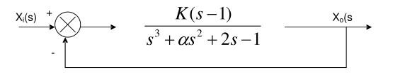 系统的传递函数方框图如图所示。试确定K和α取何值时，系统将维持以角频率ω=2s－1的持续振荡。系统的