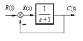 控制系统的框图如图所示，试根据频率特性的物理意义，求下列输入信号作用时系统的稳态输出。控制系统的框图