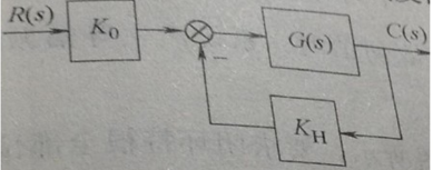 已知一个环节的传递函数为G（s)=10／（0.2s＋1)，现采用图的负反馈结构，使系统调整时间减少为