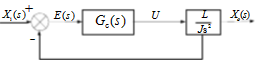 设一系统如图所示。当控制器G（s)=1时，求单位阶跃输入时系统的响应，设初始条件为零，讨论L和J对时
