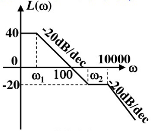 假设某最小相位系统的对数幅频特性曲线如图所示，试求其传递函数。    