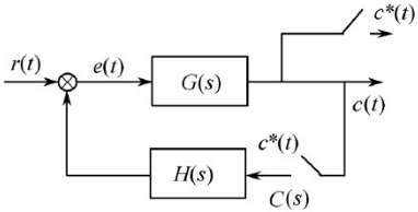 设闭环离散系统结构图如图所示，试求其输出采样信号的z变换C（z)。设闭环离散系统结构图如图所示，试求