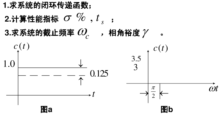 某单位反馈的二阶系统（无闭环零点)，其单位阶跃响应如图（a)所示：当r（t)=3sin 4t时，系统