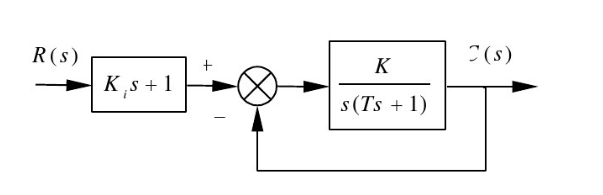 随动控制系统的方框图如图所示。若输入信号为r（t)=at（a为任意常数)。试证明通过适当地调节Ki的
