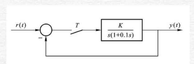 设闭环离散系统结构图如图所示，试求系统稳定时K的取值范围。   