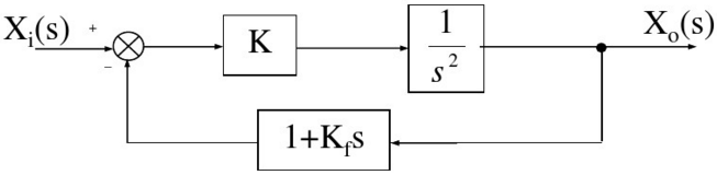 要使图所示系统的单位阶跃响应的最大超调量等于25%，峰值时间tp为2秒，试确定K和Kf的值。要使图所