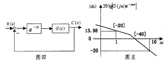 已知系统结构如图（a)所示，G（s)由最小相位环节构成，系统的开环对数幅频特性渐近曲线如图（b)所示