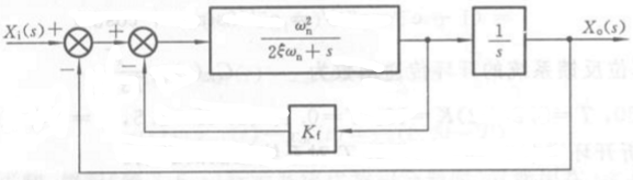 证明如图所示系统是一个简单的二阶系统，并求其无阻尼固有频率、有阻尼固有频率和阻尼比。
