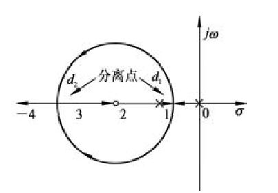 设单位负反馈系统的开环传递函数为    试绘制其闭环系统根轨迹图，并从数学上证明：复数根轨迹部分是以