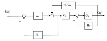 已知控制系统方框图如图所示，试通过结构图等效变换求系统传递函数C（s)／R（s)已知控制系统方框图如