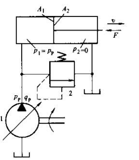 在图6－32所示容积调速回路中，如变量液压泵的转速n=1000r／min，排量VP=40mL／r，泵