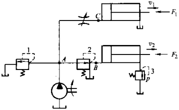 如图4－17所示的减压回路，已知液压缸无杆腔、有杆腔的面积分别为100×10－4m2、50×10－4
