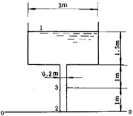 一个水深1.5m，水平截面积为3m×3m的水箱，底部接一直径d=200mm，长为2m的竖直管，如图1