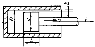 如图1－3所示一液压缸，其缸筒内径D=120mm，活塞直径d=119.6mm，活塞长度L=140mm