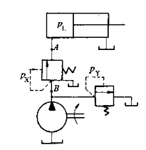 如图4－20所示回路，顺序阀的调整压力pX=3MPa，溢流阀的调整压力pY=5MPa，试问在下列情况