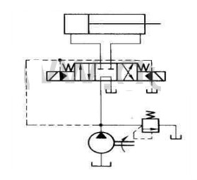 图6－14所示为利用电液换向阀M型中位机能的卸荷回路，但当电磁铁通电后，换向阀并不动作，因此液压缸也