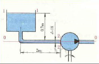 流量q=16L／min的液压泵，安装在油面以下，油液的运动粘度v=20×10－6m2／s，密度ρ=9