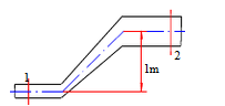 图1－21所示水管由两根圆管和一段异径管接头连接而成。d1=200mm，d2=400mm，截面1相对