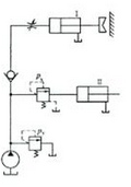 图6－51所示一实现“快进——工进——快退”动作的回路（活塞右行为“进”，左行为“退”)，如设置压力