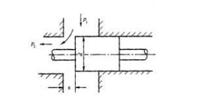 圆柱形滑阀如图1－56所示，已知阀心直径d=20mm，进口压力p1=9.8MPa，出口压力p2=0.