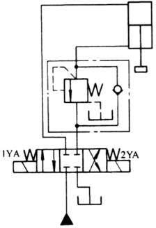 如图6－19所示的平衡回路中，若液压缸无杆腔面积为A1=80×10－4m2，有杆腔面积A2=40×1