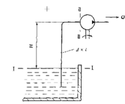 液压泵从油池中抽吸润滑油如图1－50所示，流量q=1.2×10－3m3／s，油的运动粘度为292×1