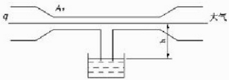 如图1－30所示一抽吸设备水平放置，其出口和大气相通，细管处截面积A1=3.2×10－4m2，出口处
