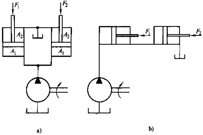 图0－2所示两液压缸的结构和尺寸均相同，无杆腔和有杆腔的面积各为A1和A2，A1=2A2，两缸承受负