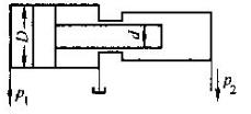 液压缸如图3－5所示，输入压力为p1，活塞直径为D，柱塞直径为d，试求输出压力p2为多大？液压缸如图