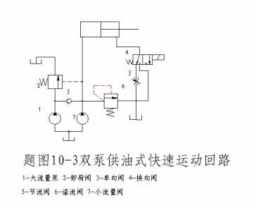 在图6－41所示的回路中，已知液压缸大、小腔面积为A1和A2，快进和工进时负载力为F1和F2（F1＜