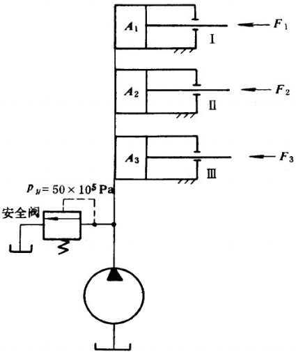 图2－3所示液压系统，液压缸活塞的面积A1=A2=A3=20×10－4m2，所受的负载F1=4000