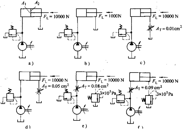 如图4－25所示八种回路，已知：液压泵流量qp=10L／min，液压缸无杆腔面积A1=50×10－4