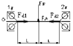 如图所示，某轴由一对深沟球轴承支承。已知：轴受径向力Fr=15000N，轴向力Fa=2500N，轴的