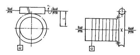 一手动蜗杆传动起重装置如图4－6所示。已知该蜗杆传动的有关参数为：m＝8mm，q＝8，z1＝1，z2