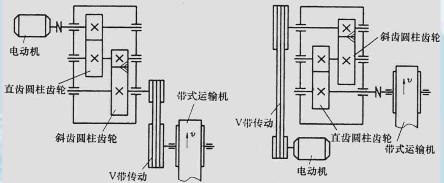 如图中间两种传动方案，你认为哪种方案较好？试分析、说明原因。  