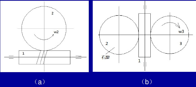 下图中均为蜗杆1主动，标出图中未注明的蜗杆或蜗轮的螺旋线方向及蜗杆或蜗轮齿轮的转动方向，并在节点处标