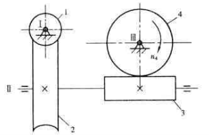 如图所示为二级蜗杆传动。已知蜗杆3的螺旋线方向为右旋，蜗轮4的转向如图所示，轴Ⅰ为输入轴。试求：  