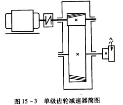 设计某搅拌机用的单级斜齿圆柱齿轮减速器中的低速轴（包括选择两端的轴承及外伸端的联轴器)。如图1设计某
