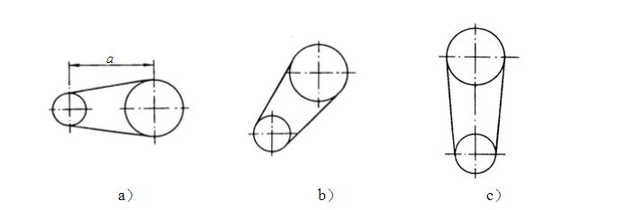 如图所示链传动的布置形式，小链轮为主动轮，中心距a=（30～50)p。它在图（a)，（b)所示布置中