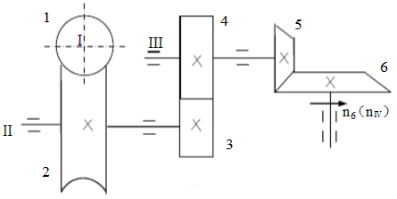 在图所示传动系统中，1为蜗杆，2为蜗轮，3和4为斜齿圆柱齿轮，5和6为直齿锥齿轮。若蜗杆主动，要求输