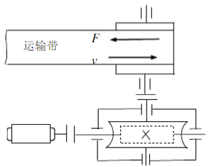 如图所示为带式运输机中单级蜗杆减速器。已知电动机功率P=7.5kw，转速n1=1440r／min，传