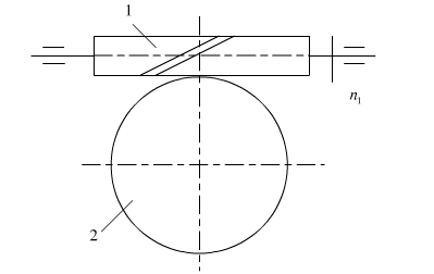 如图所示蜗杆传动装置，z1=2，m=4mm，蜗杆分度圆直径d1=40mm，蜗轮齿数z2=48；蜗杆主