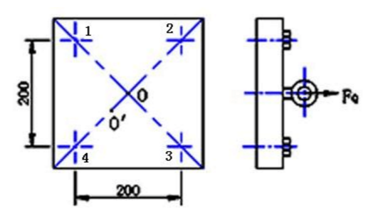 图为方形盖板用四个螺栓与箱体连接，盖板中心点O的吊环受拉力FQ=3000N，尺寸如图所示，设剩余预紧