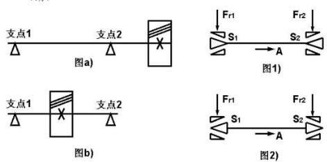 如附图2.4所示，图（a)、（b)分别为斜齿圆柱齿轮的悬臂布置和对称布置的支承形式。图（1)、（2)