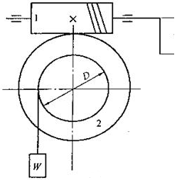 如下图所示手动绞车采用蜗杆传动，已知模数m=8mm，螺杆直径d1=80mm，蜗杆头数z1=1，蜗轮齿