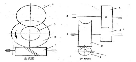 图1所示蜗杆传动——斜齿圆柱齿轮传动组成的传动装置，蜗杆为主动件，若蜗杆1的转动方向如图中n1所示，