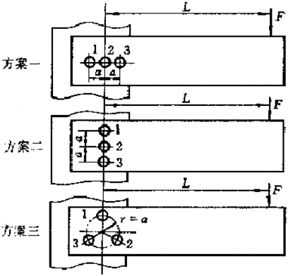 图105所示为一螺栓组联接的三种方案。已知L＝300mm，a＝60mm，试求该螺栓组三个方案中受力最