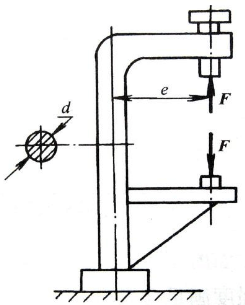 图所示的钻床立柱由铸铁制成，直径d=130mm，e=400mm，材料的许用拉应力[σ＋]=30MPa